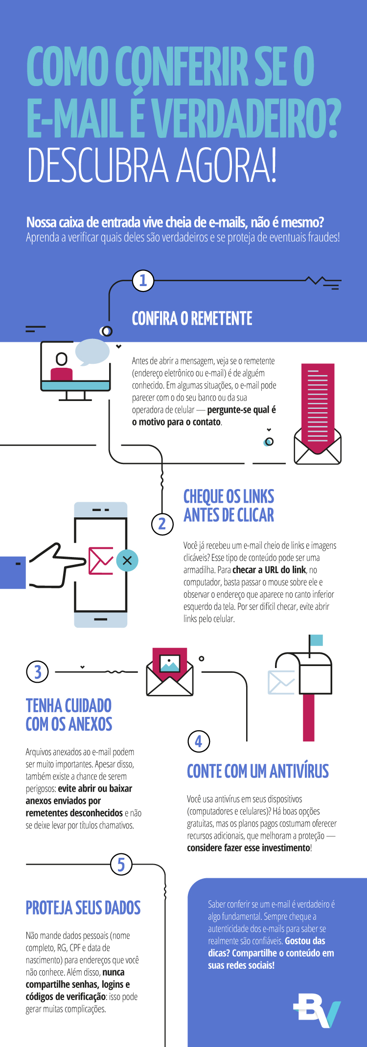 Infográfico do banco BV na cor azul e branco com dicas sobre como conferir se o e-mail é verdadeiro ou falso.