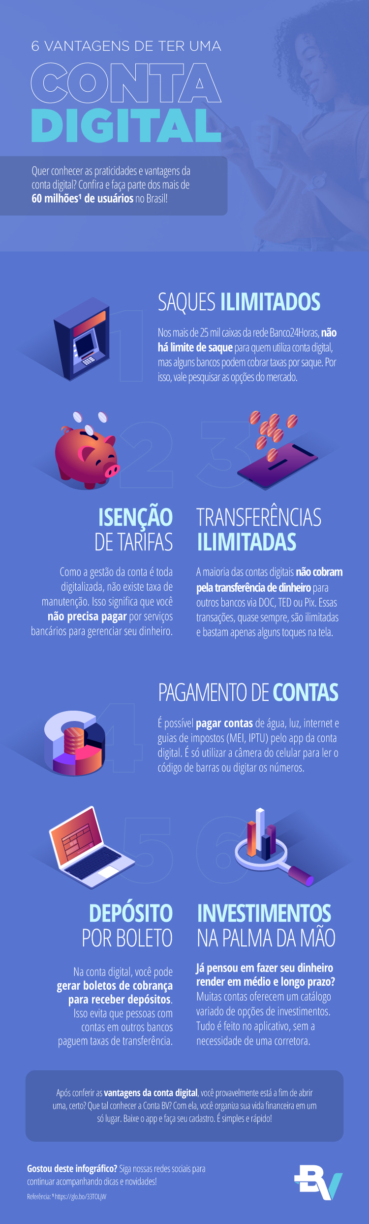 Infográfico do banco BV na cor azul sobre seis vantagens de ter uma conta digital.